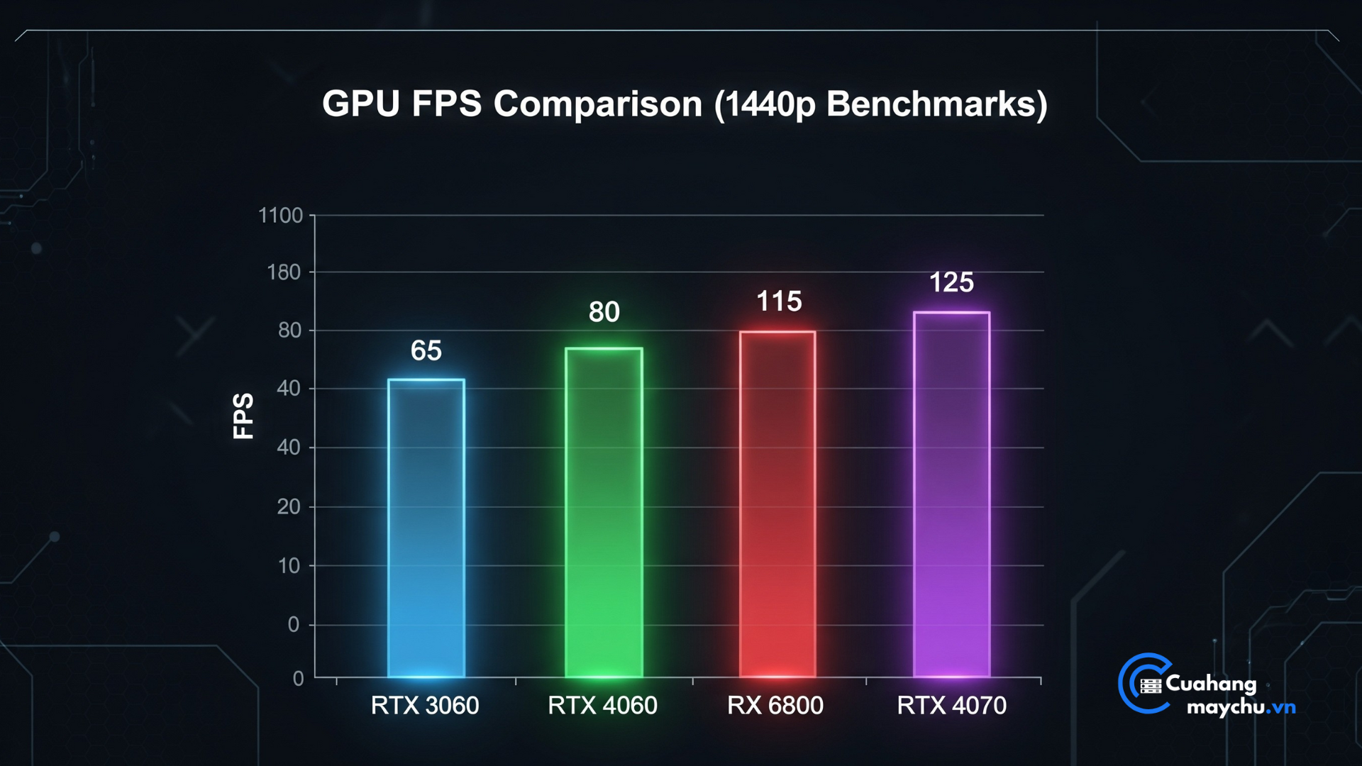 bieu-do-so-sanh-hieu-nang-card-do-hoa-pc-2025